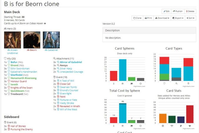 b is for beorn clone list.JPG