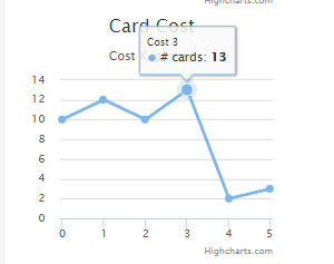 king of durins fold cost curve.PNG