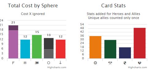 new deck resource and stat curves